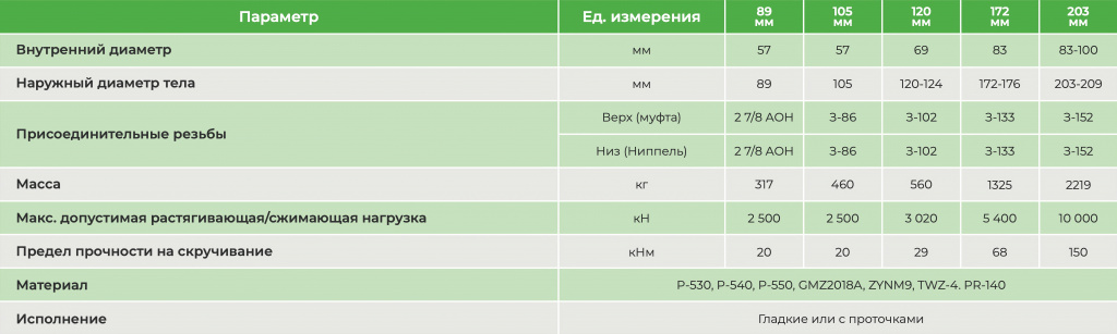 Технические характеристики немагнитных УБТ